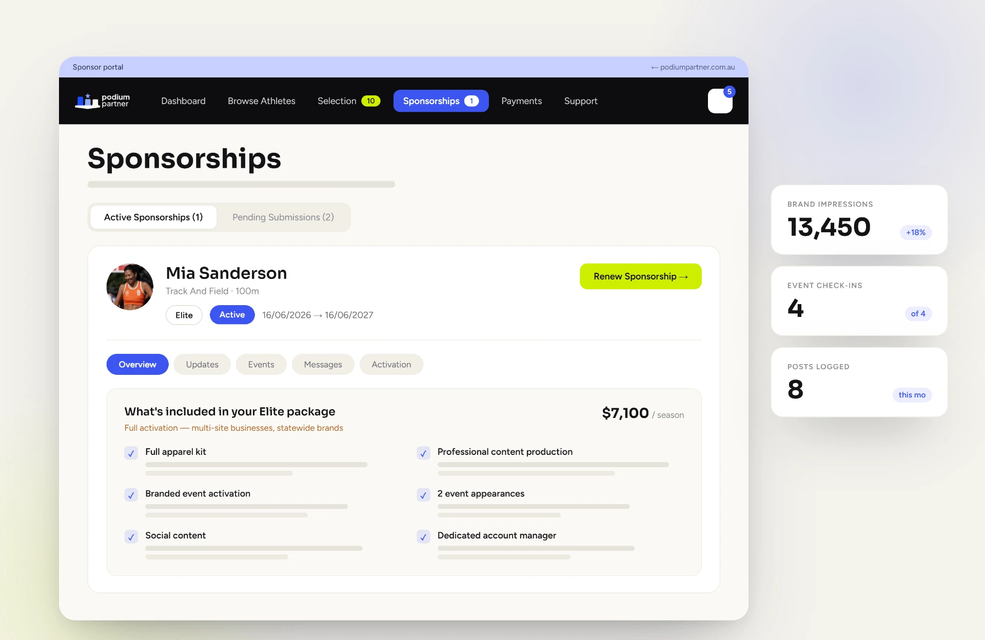 Sponsor dashboard showing active sponsorships, brand impressions, event check-ins and posts logged